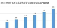 消費(fèi)升級(jí),產(chǎn)業(yè)革新 | 未來(lái)建筑裝飾行業(yè)發(fā)展的新格局