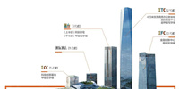 BIM技術助力寶鷹集團邁入數(shù)字裝飾新時代