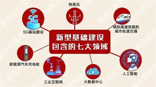 新基建七大領(lǐng)域 建企迎來新機(jī)遇！