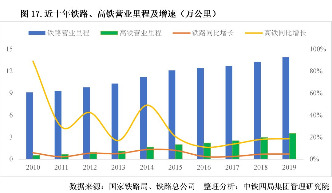 精析！2020年中國建筑業(yè)宏觀發(fā)展形勢和市場表現(xiàn)，一文全掌握！